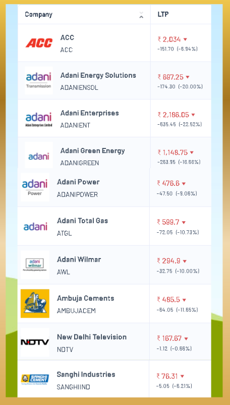Adani Group Shares