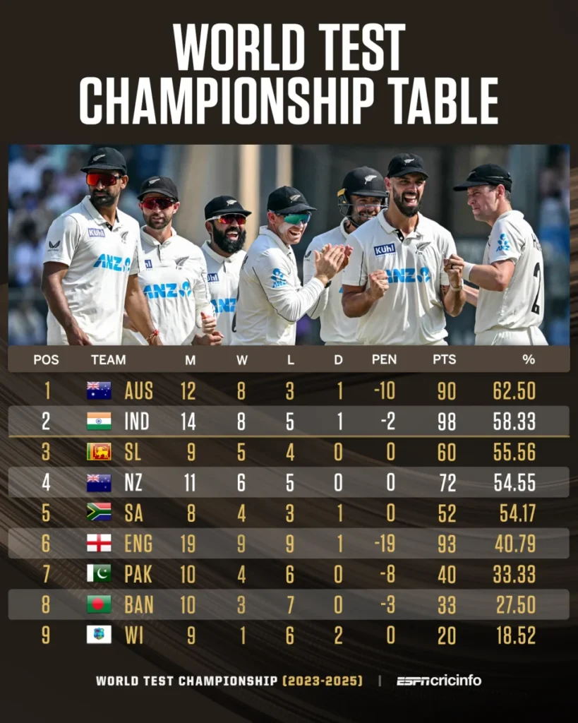 icc world test championship